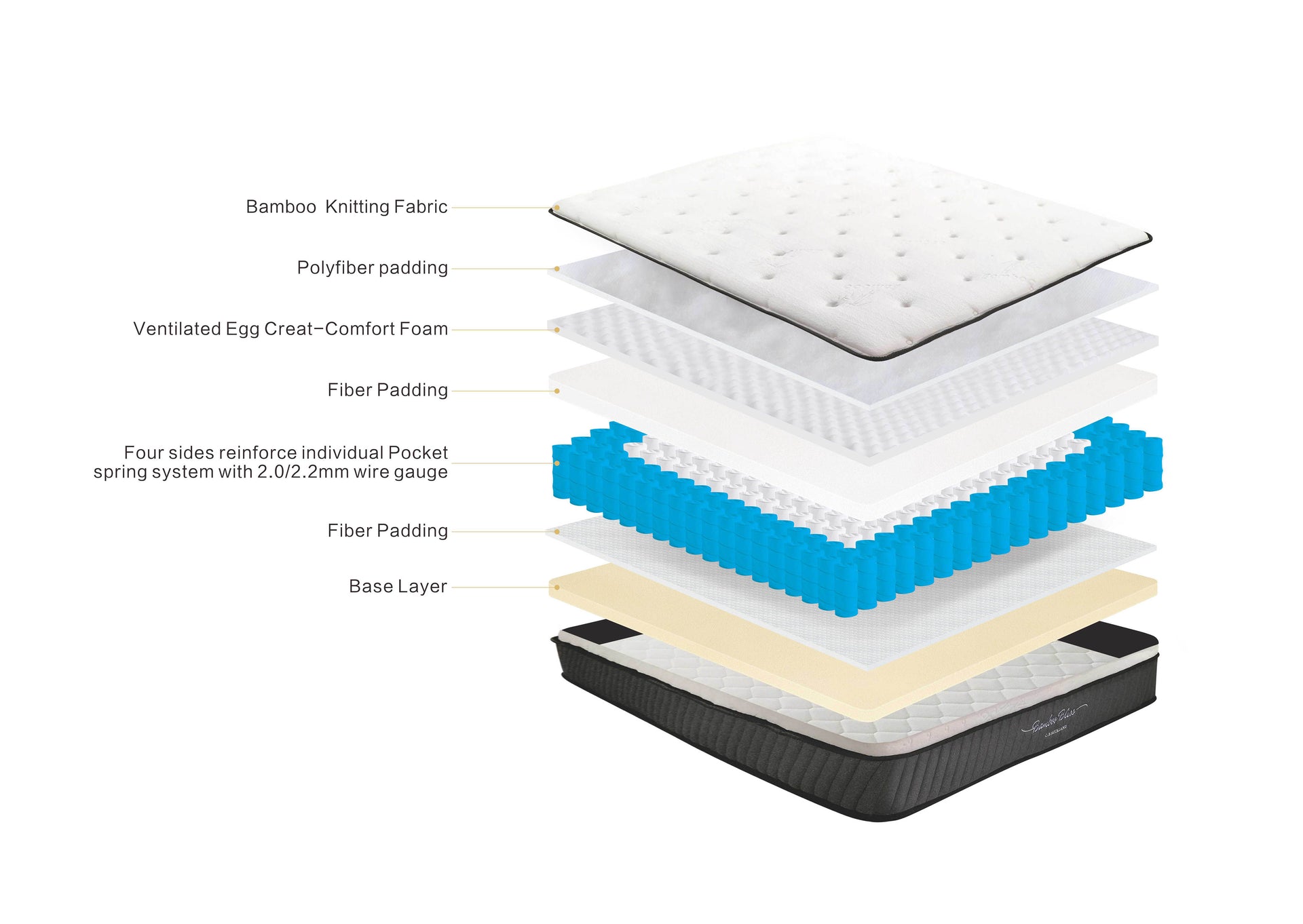 Bamboo Bliss Mattress Internals